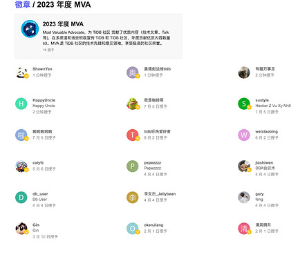 2023 年度 MVA - TiDB 的问答社区