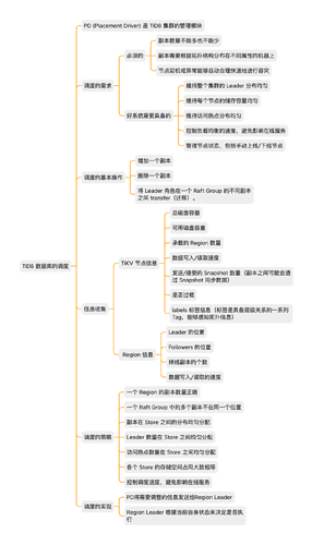 TiDB%20%E6%95%B0%E6%8D%AE%E5%BA%93%E7%9A%84%E8%B0%83%E5%BA%A6