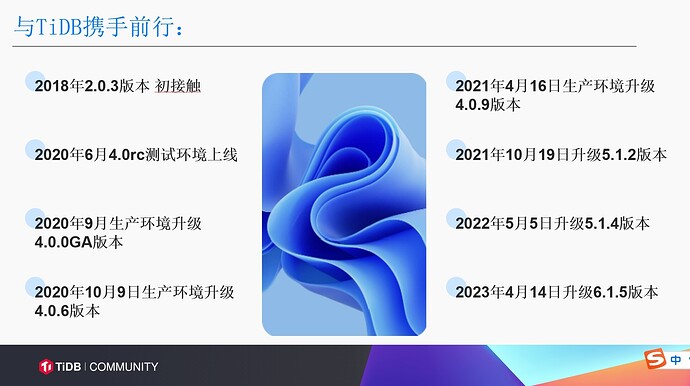万民老师ppt-多点tidb演进之路