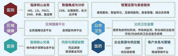 平凯数据库在医疗行业多年深耕与实践