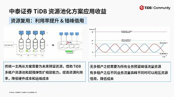 中泰证券 TiDB 资源池化方案应用收益
