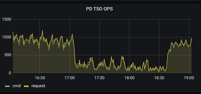 qps