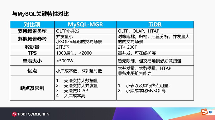 段勇老师ppt-对比mysql