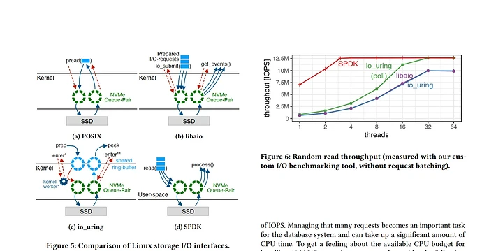 异步接口都满足要求,代价不一样