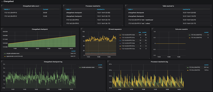 ticdc-dashboard-changefeed-1