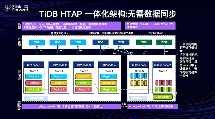 截屏2024-12-05 10.03.56