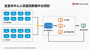 宜昌市中心人民医院2