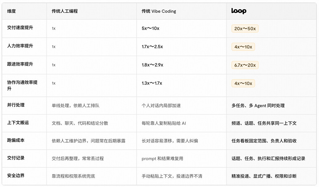 平凯 Loop 正式公测，组建属于你的 AI 战队！ - TiDB 的问答社区