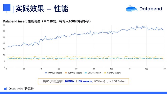 基于Databend的TiDB数据归档实践-V2-14
