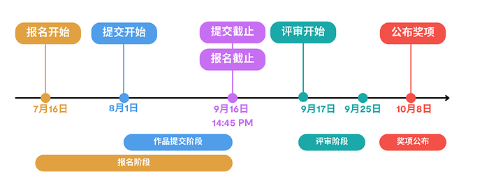 Hackathon Timeline