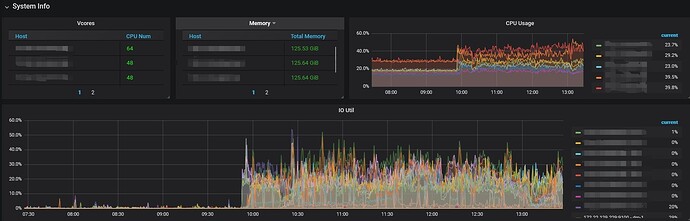 2-系统整体CPU和IO