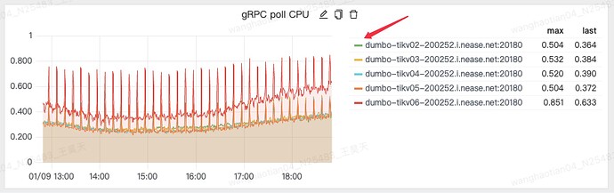 38E89845-853A-4726-BEC7-7FADD38DCF83