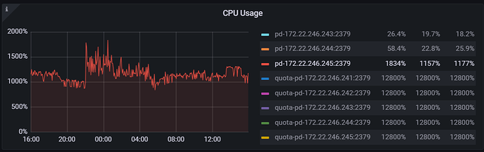 PD Leader CPU