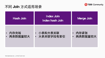 不同join方式适用场景