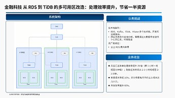 6金融科技 从 RDS 到 TiDB 的多可用区改造：处理效率提升，节省一半资源
