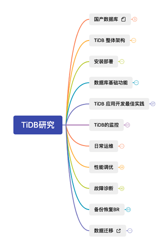 TiDB%E7%A0%94%E7%A9%B6-%E4%B8%80%E7%BA%A7%E7%9B%AE%E5%BD%95