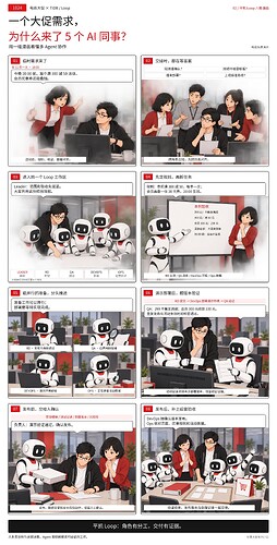 平凯Loop电商大促多Agent漫画