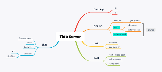 Tidb%20Server