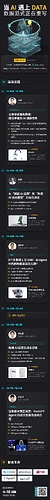 杭州AI+Data Meetup议程海报