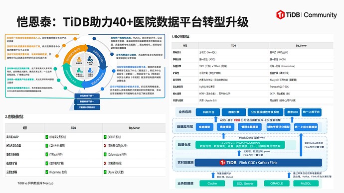 恺恩泰 SQL Server