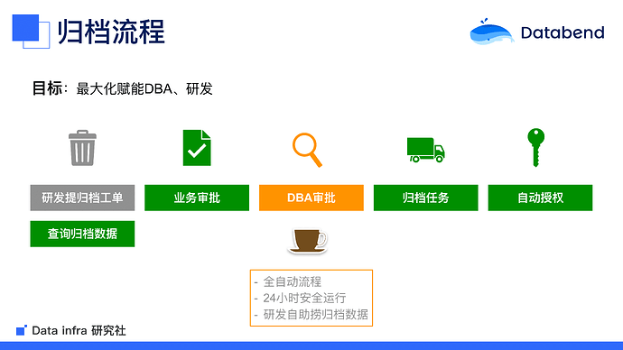 基于Databend的TiDB数据归档实践-V2-12