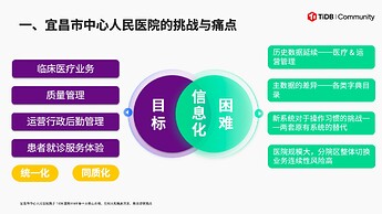 宜昌市中心人民医院3