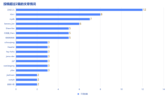 98e7cf47d6a1e95b7caa2d7cea17792
