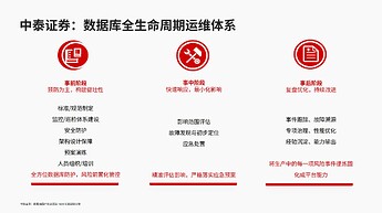 中泰证券：数据库全生命周期运维体系