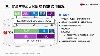 宜昌市中心人民医院1