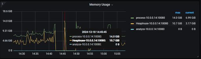 tidb-server-memory