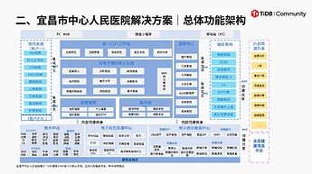 宜昌市中心人民医院4