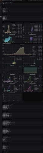 screencapture-10-52-42-5-tidb-ordercenteroueryrevenue-d-RDVQiEzZz-tcflyordercenterqueryrevenue-tikv-details-2022-02-17-14_23_22