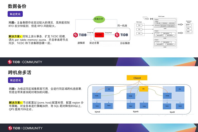 数据备份+跨机房多活