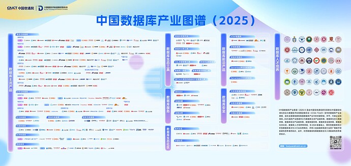 《中国数据库产业图谱（2025）》
