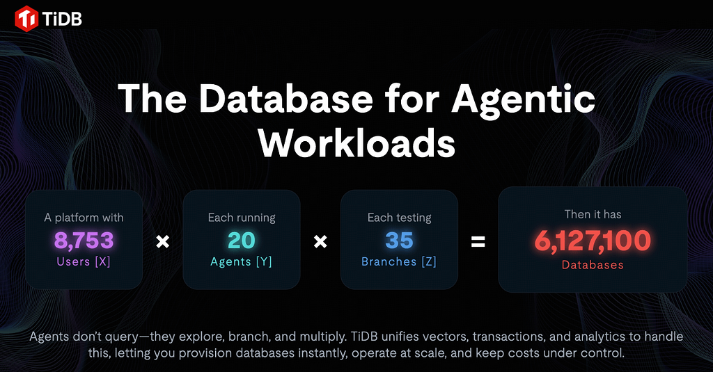 TiDB Serverless Vector 知识大全 - TiDB 的问答社区