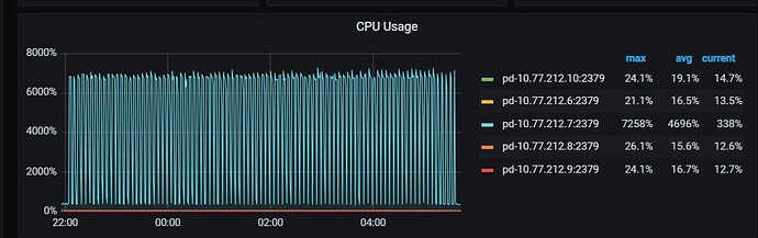 PD Leader CPU