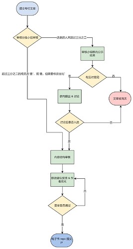 %E6%B5%81%E7%A8%8B%E5%9B%BE%20(8)