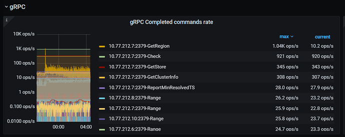 PD gRPC