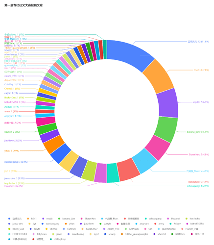 0f1bb6840adf00a55e5657fdd0a9eb5