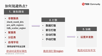 如何规避热点问题