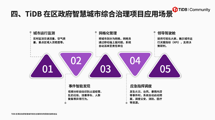 1-4