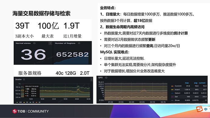 段勇老师ppt-业务特点