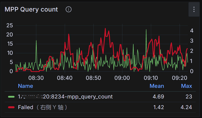 mpp_query_count