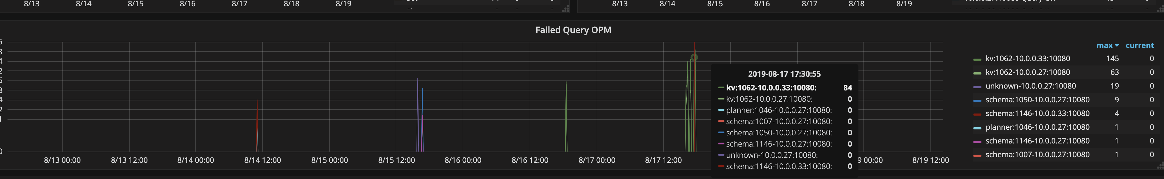 Panic: db connect err: dial tcp 10.0.0.5:4000: connect: connection ...