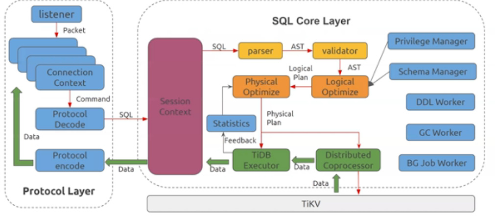 【TiDB 4.0 PCTA 学习笔记】- 2.5.5 SQL Tuning Guide @2班+马志林 - TiDB 的问答社区