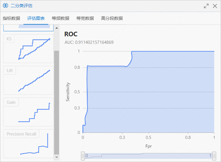 窃漏电模型评估